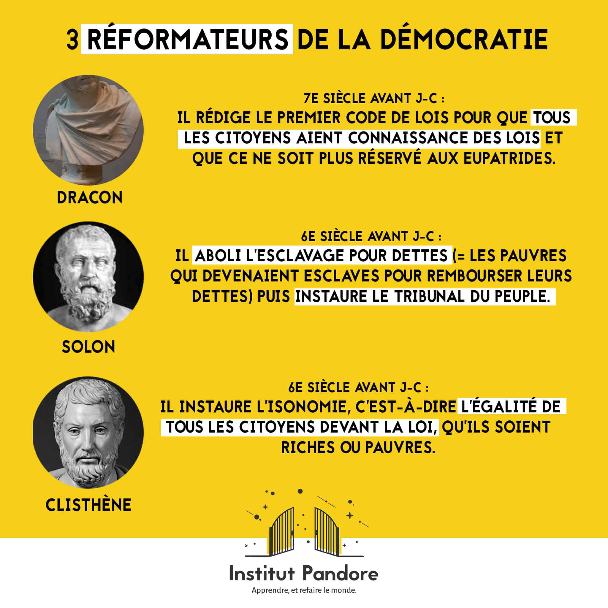3 réformateurs de la démocratie athénienne