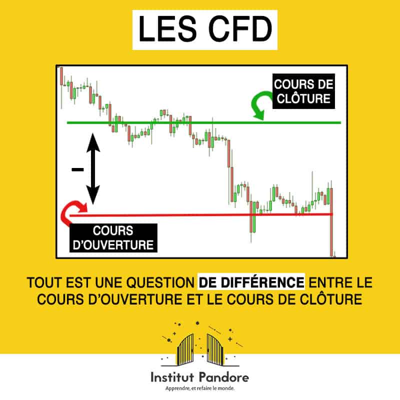 comprendre le trading : explication des cfd