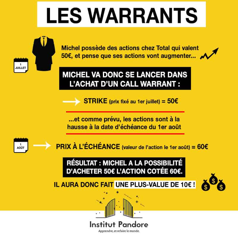 comprendre le trading : explication des warrants