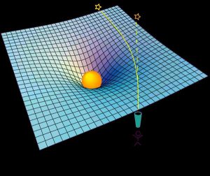 La courbure de l'espace temps. Pas nécessaire de comprendre en détails le principe pour comprendre cet article.