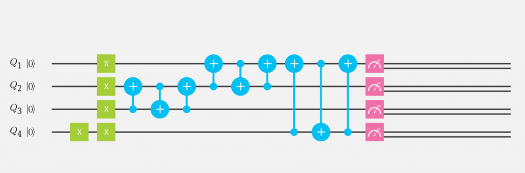 Le circuit d'un ordinateur quantique IBM