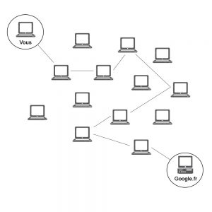 Devenir anonyme sur internet avec TOR