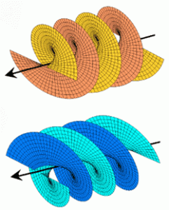 Spin des photons